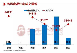 廈門房地產市場周報（第21周） 市場動態(tài)與經紀服務分析